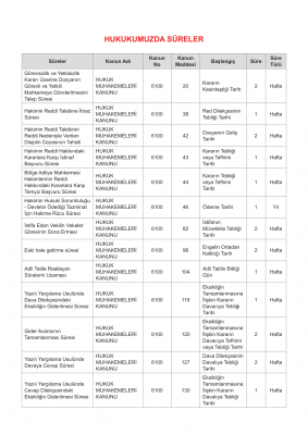 Atatürk ve Hukuk Ajandası 2022 - Yeşil Aristo Yayınevi Hakan Tokbaş